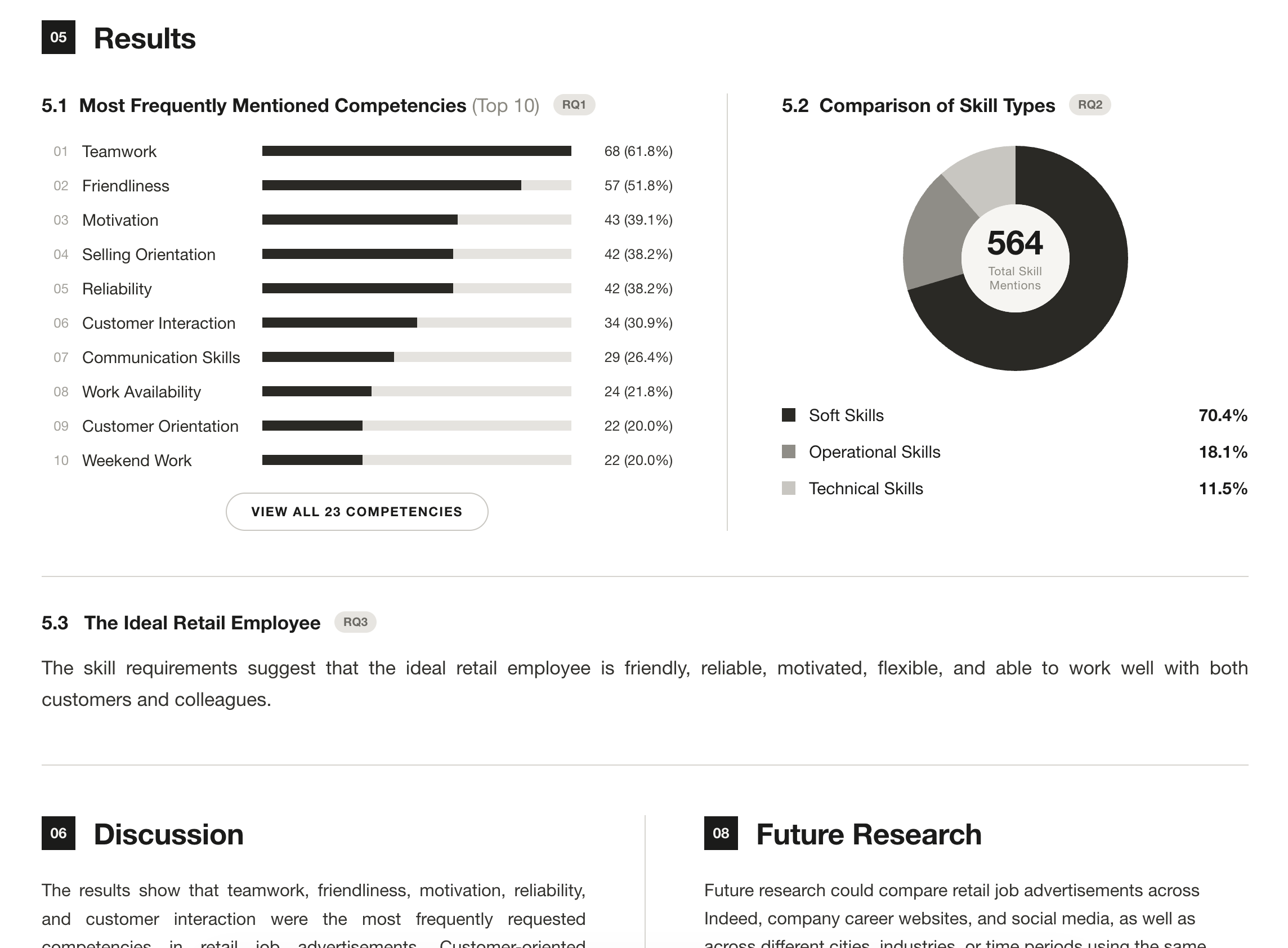 Report pages showing the top ten competencies as a ranked bar chart and a skill-type breakdown as a donut chart